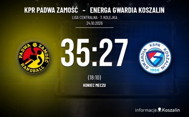 [PIŁKA RĘCZNA] Liga Centralna: KPR Padwa Zamość – ENERGA GWARDIA Koszalin 35:27. Koszalinianie stracili dystans przed pauzą