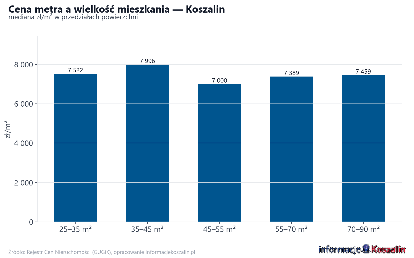 Ceny wg metrażu - Koszalin