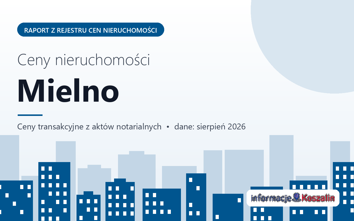 Ceny nieruchomości w Mielnie - raport z rejestru cen