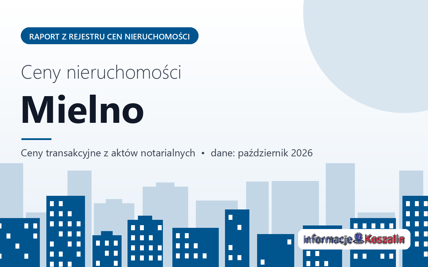 Ceny nieruchomości w Mielnie - raport z rejestru cen