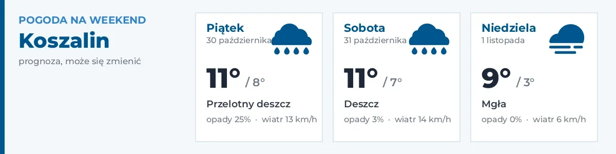 Pogoda na weekend – Koszalin