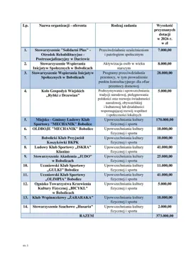 Bobolice zwiększają wsparcie dla organizacji pozarządowych – sport i aktywizacja priorytetem